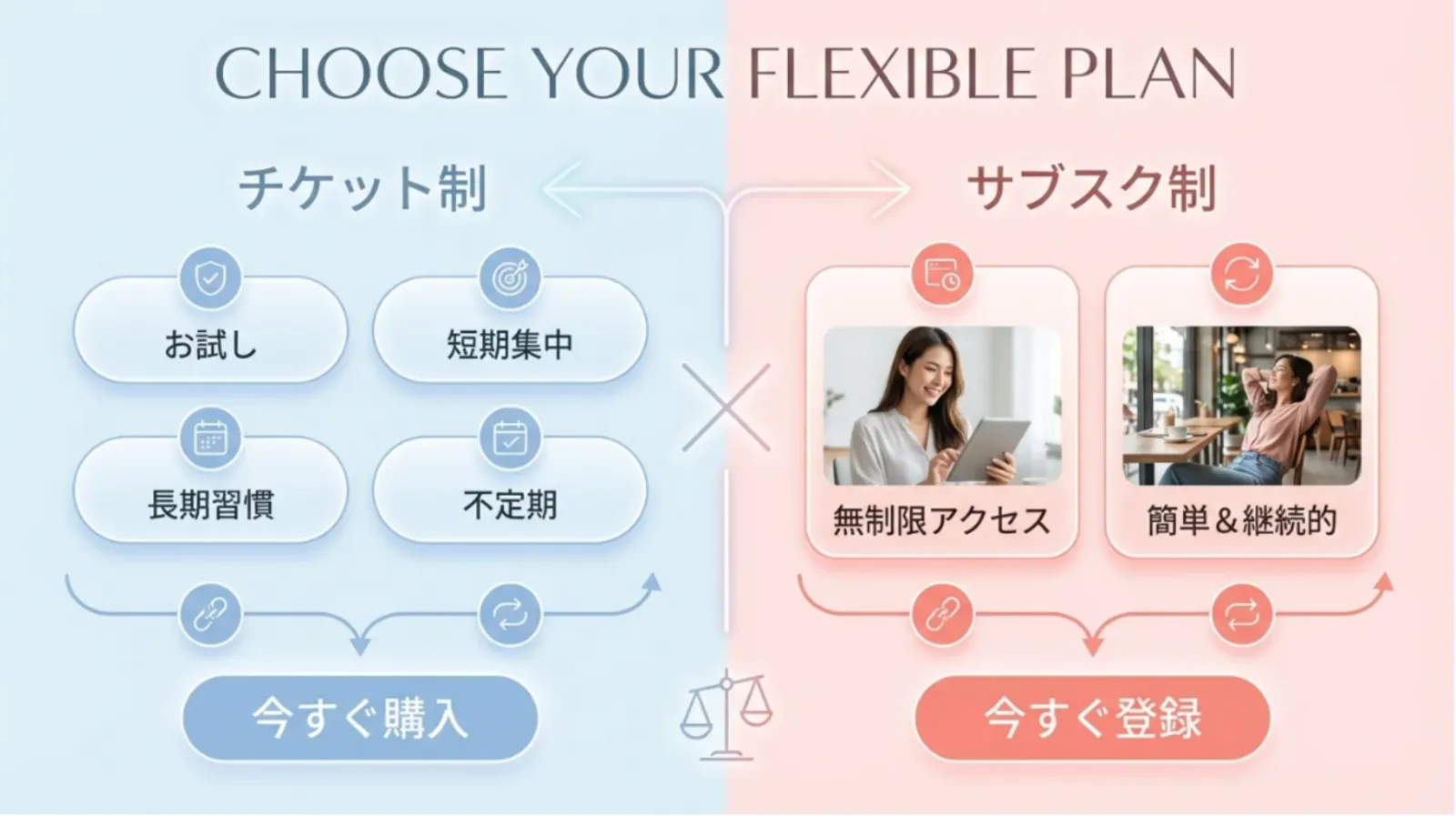 ストレッチアヴニールの料金プラン案内